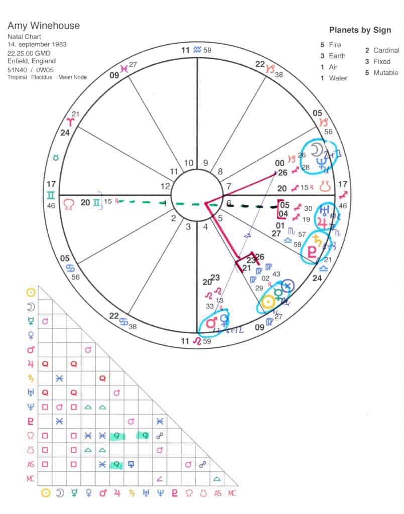 amys-horoskop-200-2