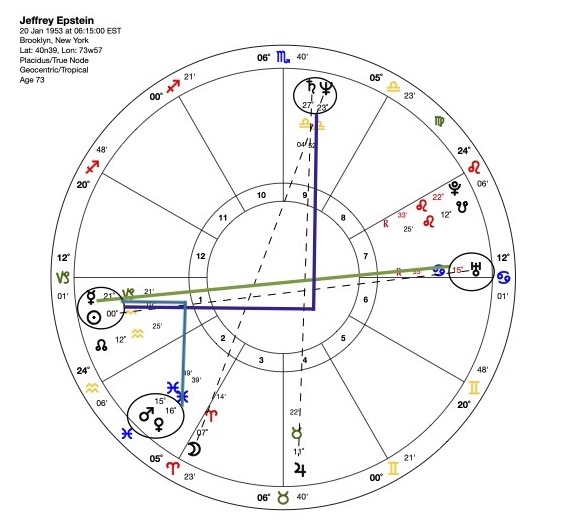 Epsteins horoskop